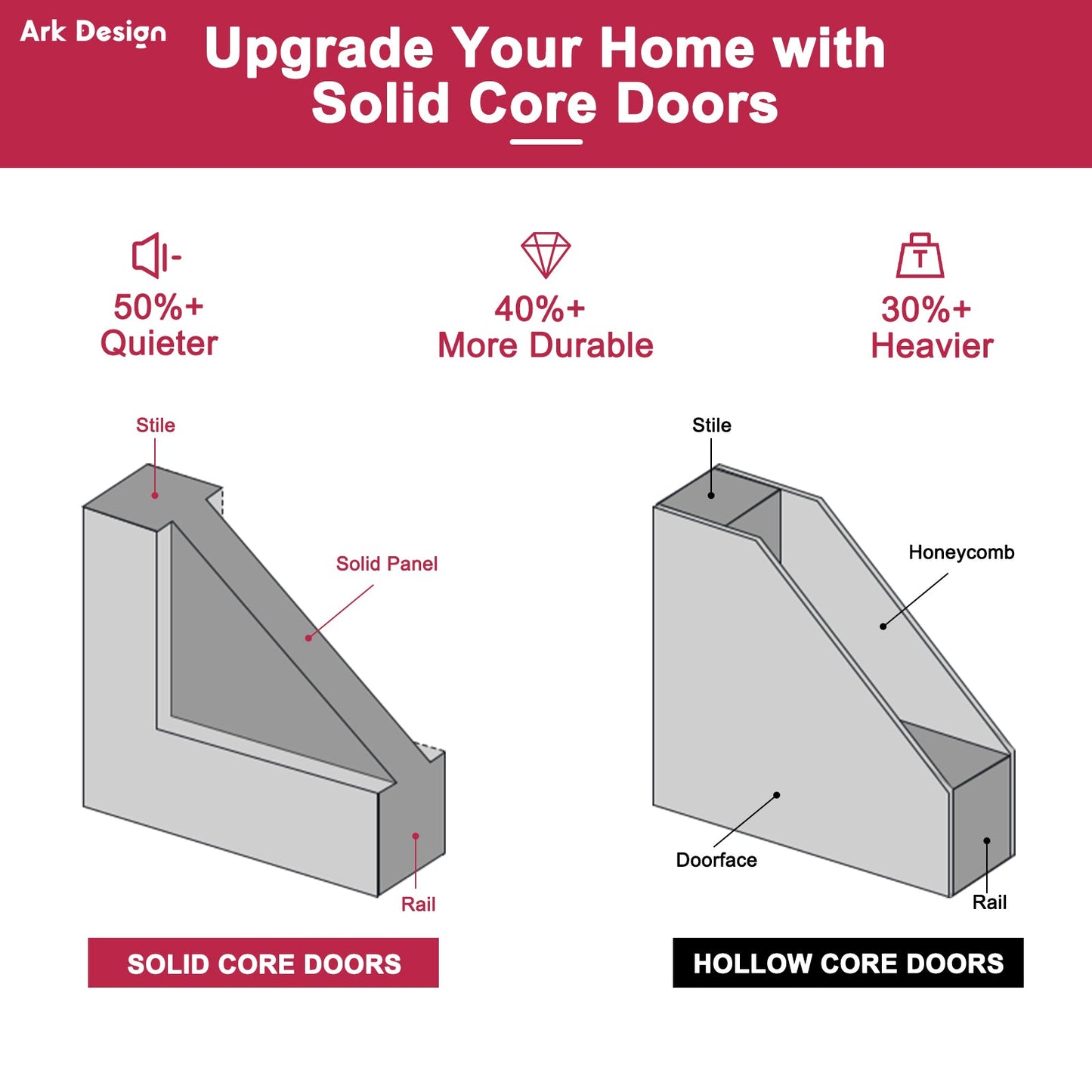 Crutophome 3-Lite Panel Door Slab with Prehung Kit, Right / Left Handed, White