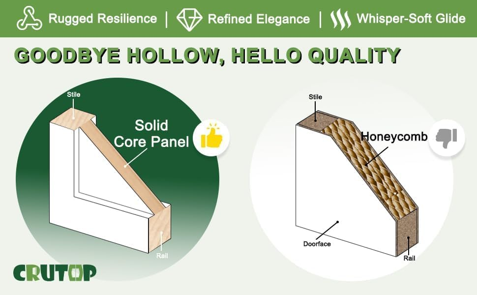 CRUTOP 6-Lite Frosted Glass Interior Slab Door, White Prefinished Door with/without Prehung Kit, Paintable