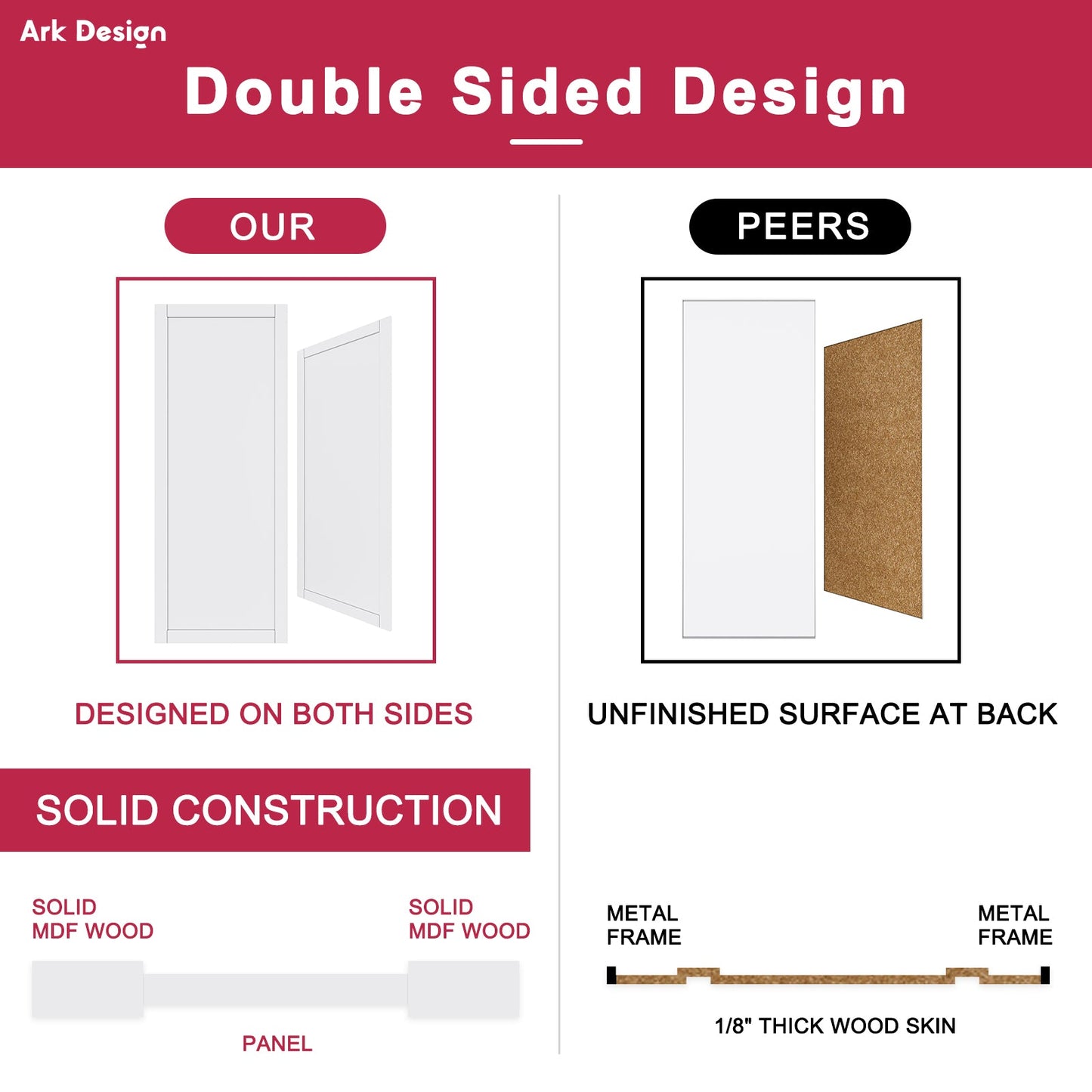 [Paintable] Crutophome 5 Panel Bypass Sliding Closet Door with Hardware Kit, Solid Core MDF Wood & Assembly Required & Primed, White