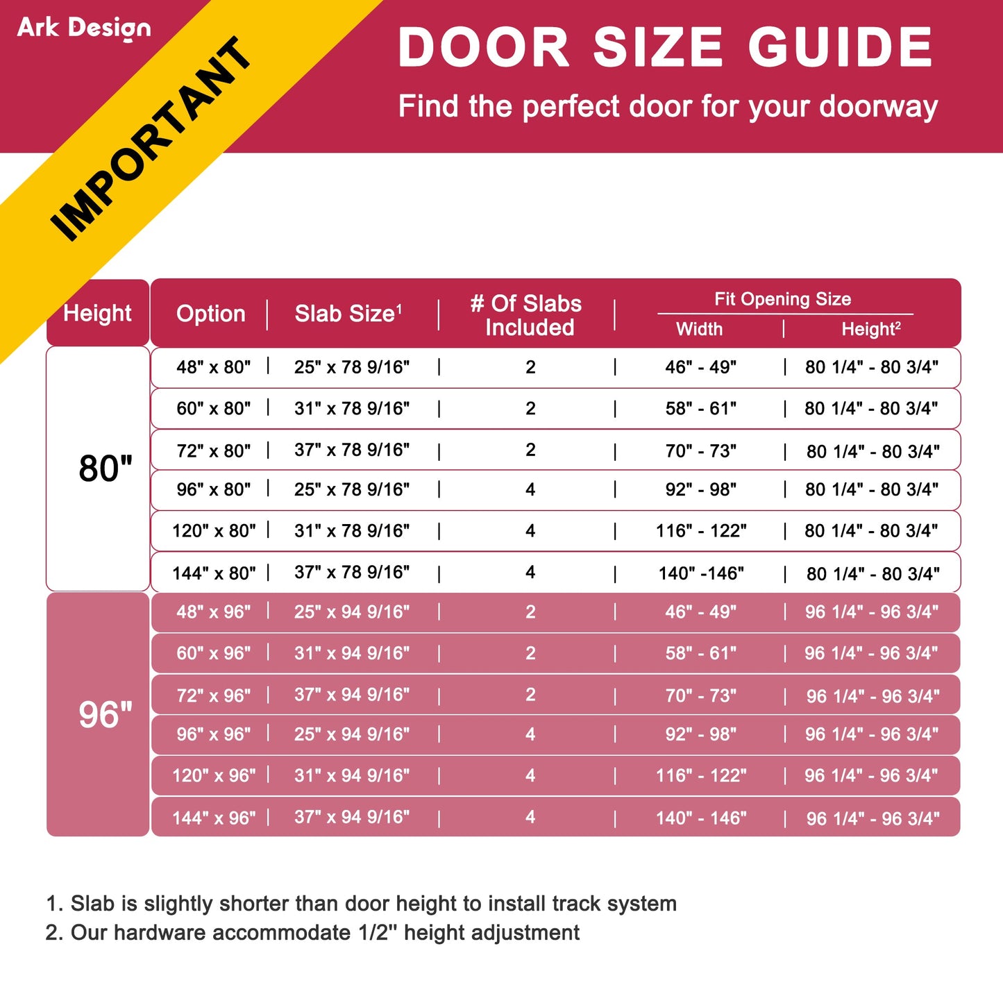 [Paintable] Crutophome 5 Panel Bypass Sliding Closet Door with Hardware Kit, Solid Core MDF Wood & Assembly Required & Primed, White